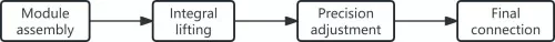 American Standard Terminal Steel Construction